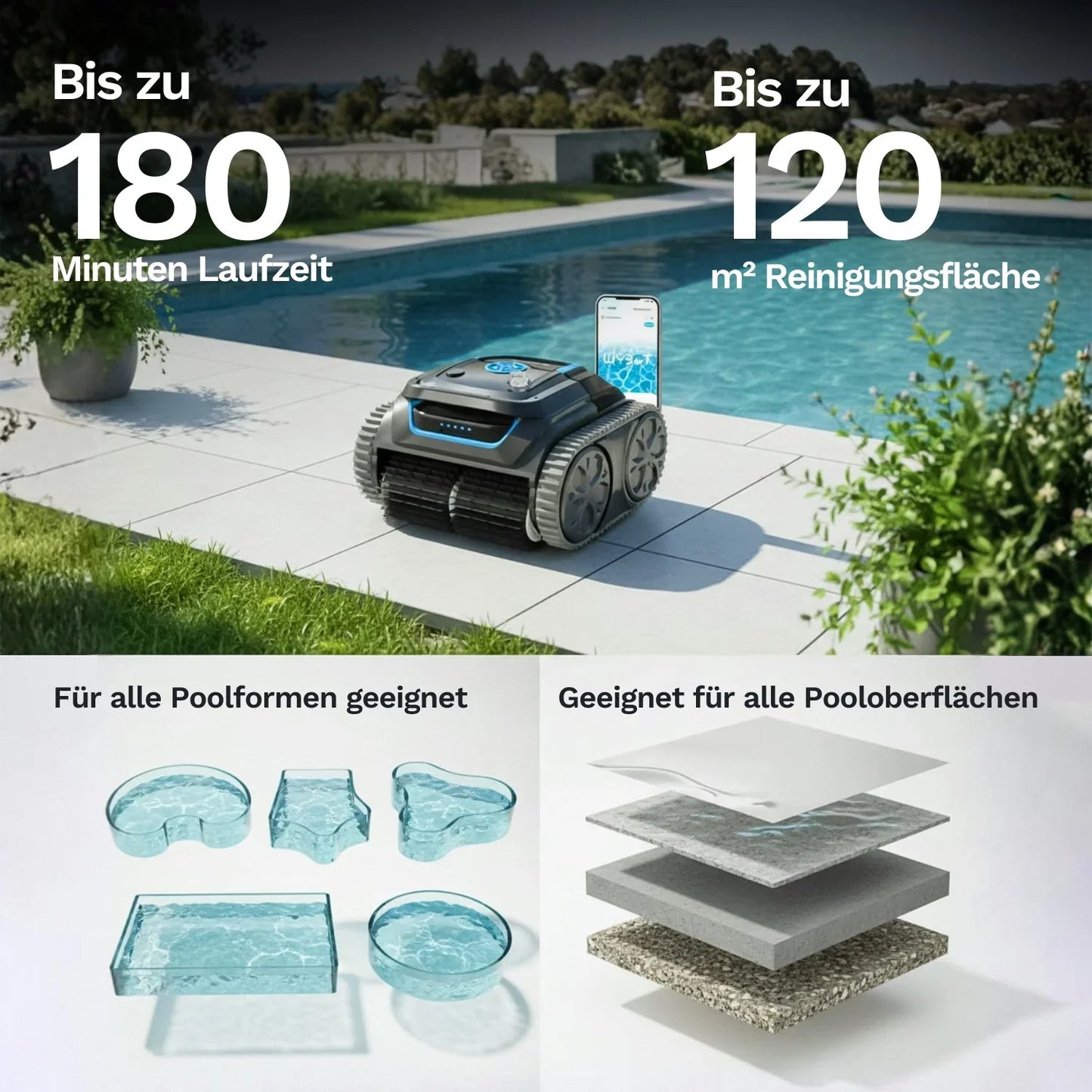 Poolroboter mit Laufzeit- und Reinigungsflächenangabe: bis zu 180 Minuten, bis zu 120 m²